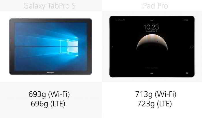 iPad Pro против Samsung Galaxy TabPro S: дизайн, характеристики, софт