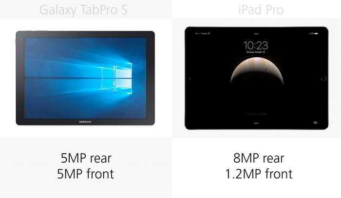 iPad Pro против Samsung Galaxy TabPro S: дизайн, характеристики, софт