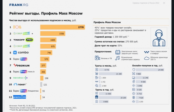  Рейтинг наиболее выгодных подписок в России 