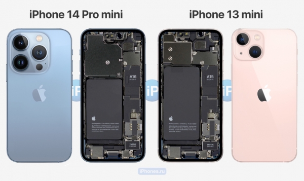  Как бы выглядел iPhone 14 Pro mini. Вот почему он невозможен 