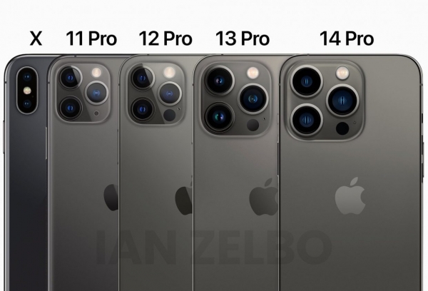  Как бы выглядел iPhone 14 Pro mini. Вот почему он невозможен 